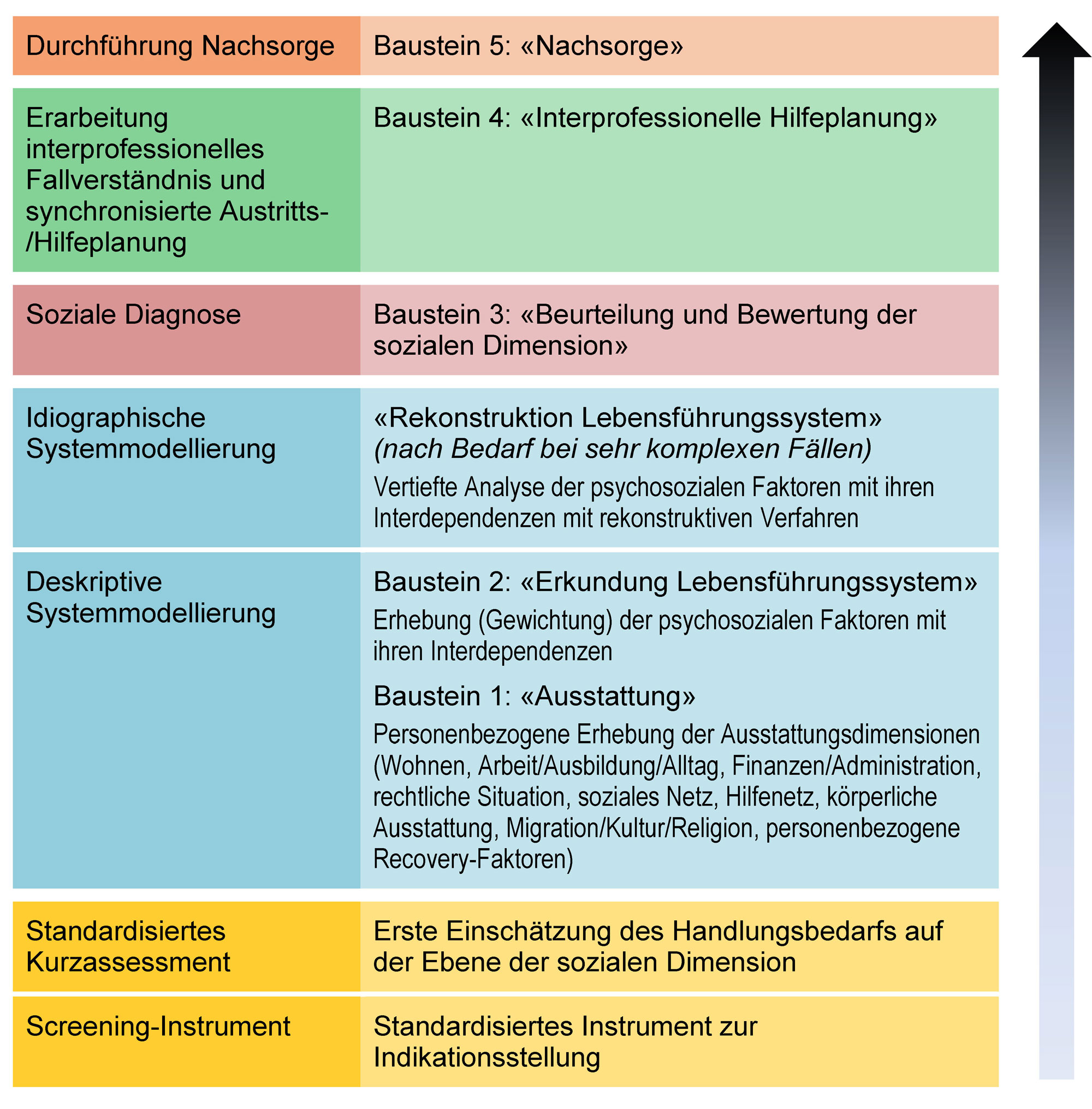 deskriptive-systemmodellierung-desksm-soziale-diagnostik